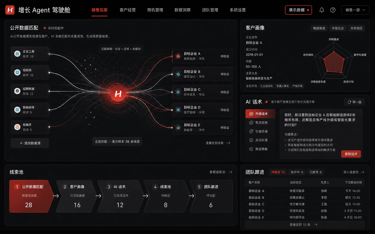 拓擎的增长 Agent 驾驶舱界面：公开数据匹配、客户画像与团队跟进